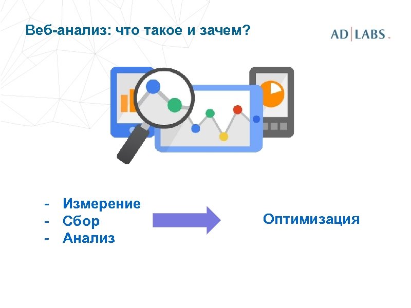 Веб-анализ: что такое и зачем? - Измерение - Сбор - Анализ Оптимизация 