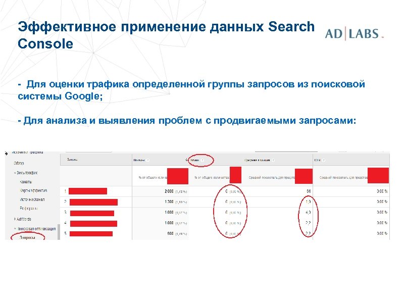 Эффективное применение данных Search Console - Для оценки трафика определенной группы запросов из поисковой