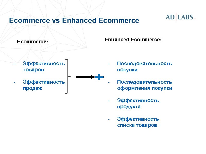 Ecommerce vs Enhanced Ecommerce: - Эффективность товаров - Последовательность покупки - Эффективность продаж -