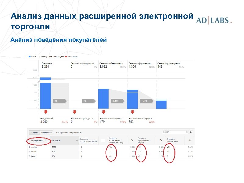 Анализ данных расширенной электронной торговли Анализ поведения покупателей 
