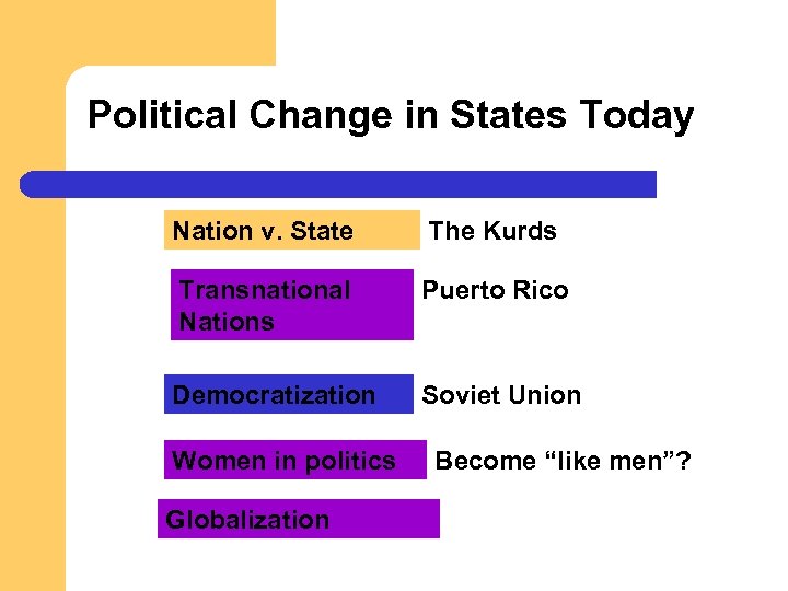 Political Change in States Today Nation v. State The Kurds Transnational Nations Puerto Rico