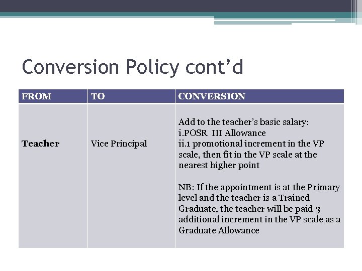 Conversion Policy cont’d FROM Teacher TO CONVERSION Vice Principal Add to the teacher’s basic