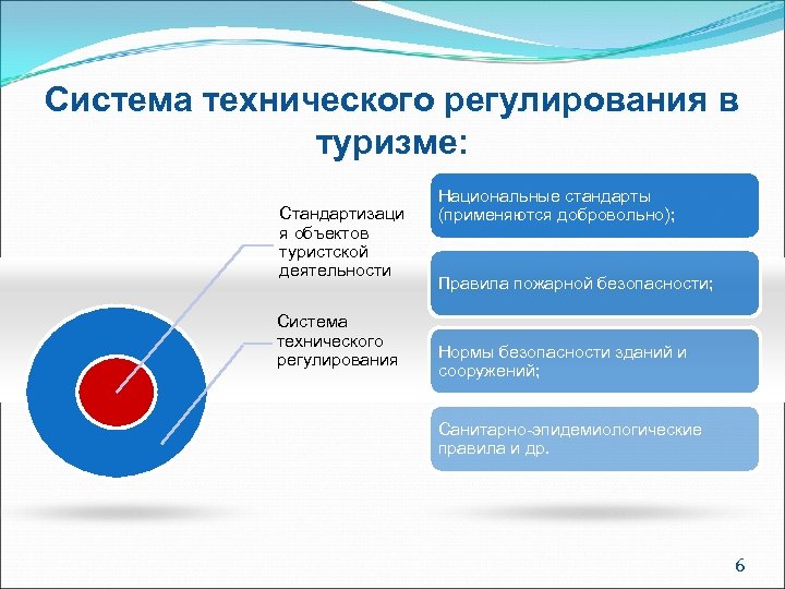 Регулирование сферы туризма