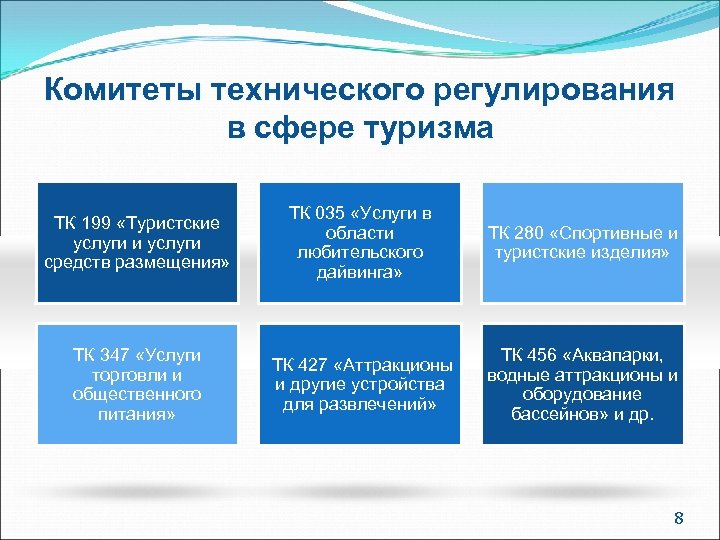 Департамент реализации проектов в сфере туризма