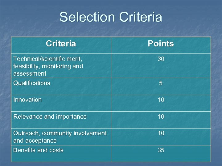 Selection Criteria Points Technical/scientific merit, feasibility, monitoring and assessment 30 Qualifications 5 Innovation 10