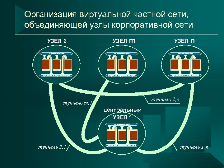 Виртуальная организационная структура управления