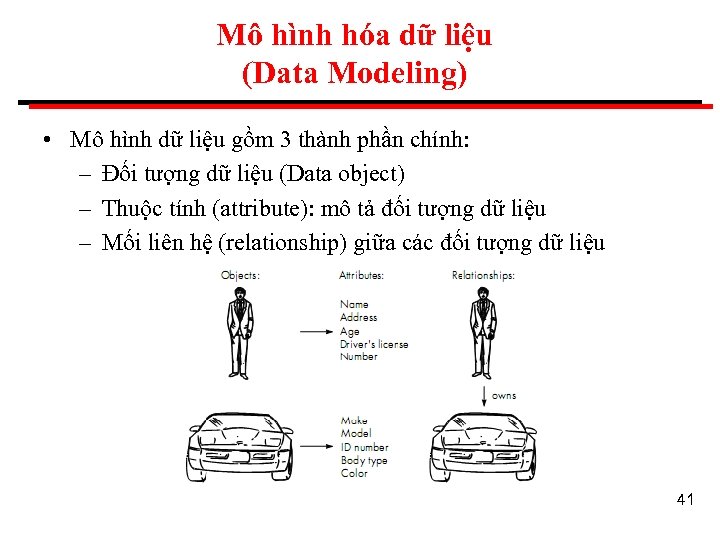 Mô hình hóa dữ liệu (Data Modeling) • Mô hình dữ liệu gồm 3