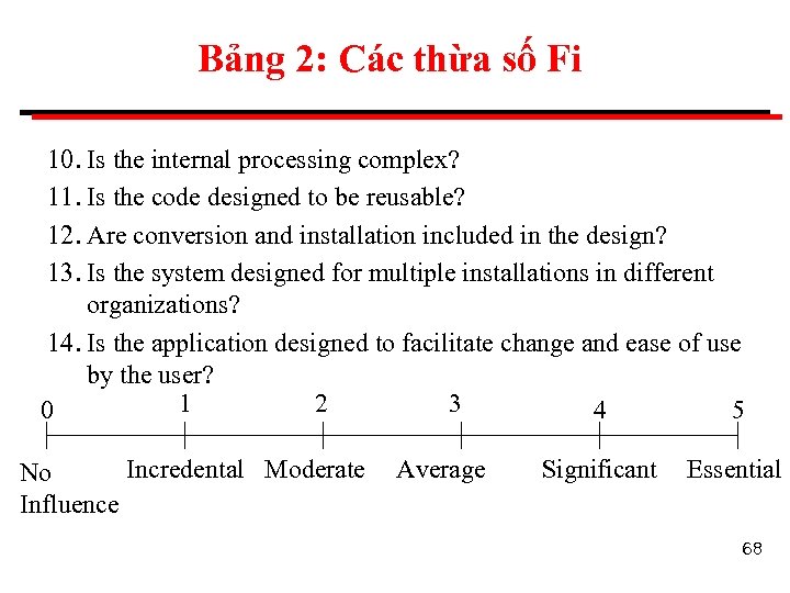 Bảng 2: Các thừa số Fi 10. Is the internal processing complex? 11. Is