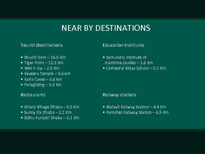 NEAR BY DESTINATIONS Tourist Destinations Education Institutes • Bhushi Dam – 16. 5 Km