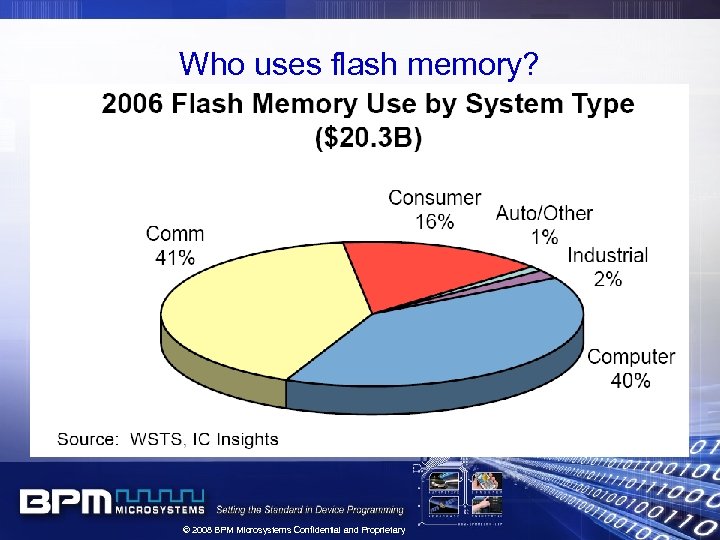 Who uses flash memory? © 2008 BPM Microsystems Confidential and Proprietary 
