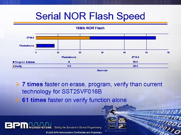Serial NOR Flash Speed Ø 7 times faster on erase, program, verify than current