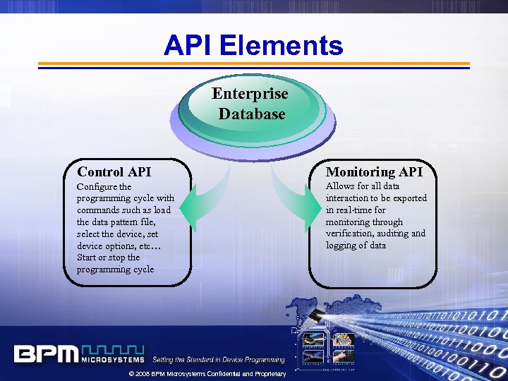 API Elements Enterprise Database Control API Monitoring API Configure the programming cycle with commands