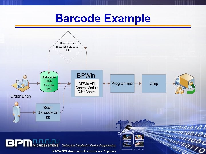 Barcode Example © 2008 BPM Microsystems Confidential and Proprietary 