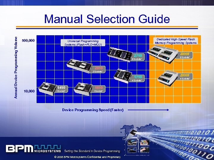 Annual Device Programming Volume Manual Selection Guide 500, 000 Dedicated High-Speed Flash Memory Programming