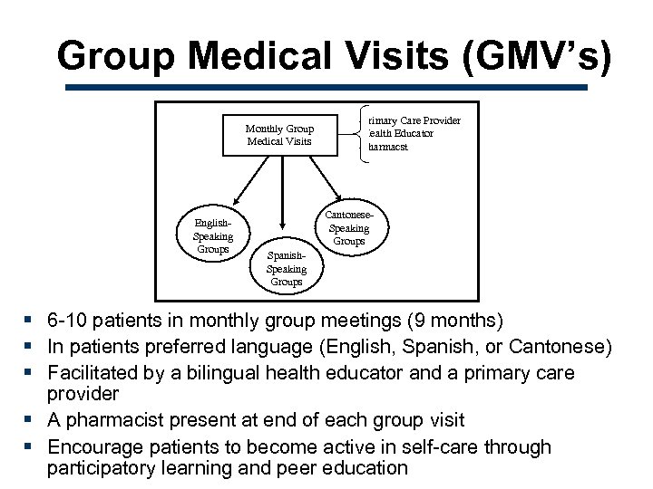 Group Medical Visits (GMV’s) Monthly Group Medical Visits English. Speaking Groups -Primary Care Provider