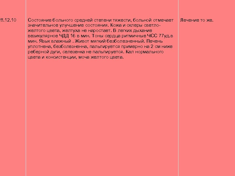 28. 12. 10 Состояние больного средней степени тяжести, больной отмечает значительное улучшение состояния. Кожа