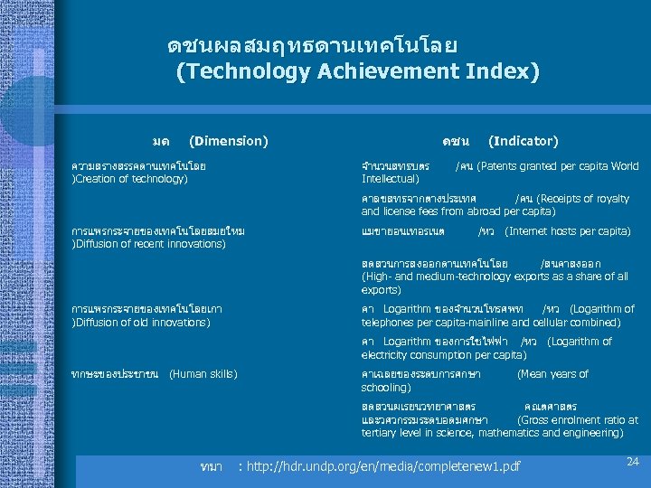 ดชนผลสมฤทธดานเทคโนโลย (Technology Achievement Index) มต (Dimension) ความสรางสรรคดานเทคโนโลย )Creation of technology) ดชน จำนวนสทธบตร Intellectual) (Indicator)