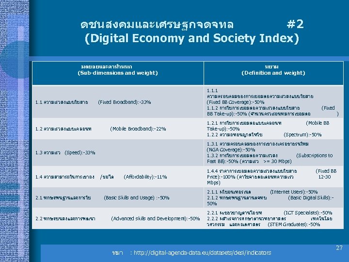 ดชนสงคมและเศรษฐกจดจทล #2 (Digital Economy and Society Index) มตยอยและคานำหนก (Sub-dimensions and weight) 1. 1 ความเรวสงแบบใชสาย