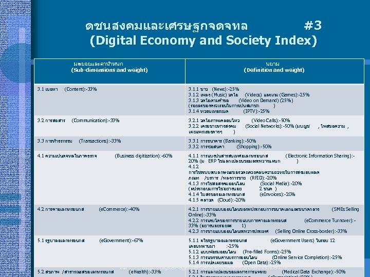 ดชนสงคมและเศรษฐกจดจทล #3 (Digital Economy and Society Index) มตยอยและคานำหนก (Sub-dimensions and weight) 3. 1 เนอหา