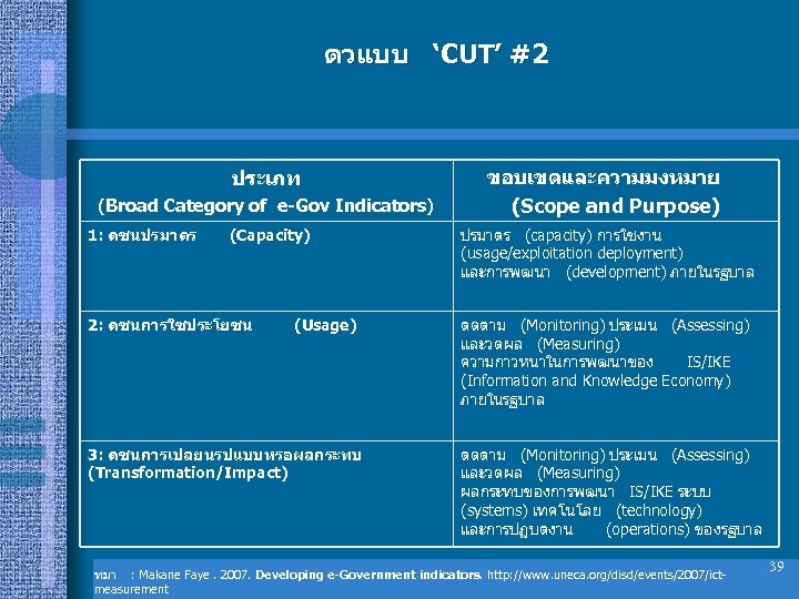 ตวแบบ ‘CUT’ #2 ประเภท (Broad Category of e-Gov Indicators) 1: ดชนปรมาตร (Capacity) 2: ดชนการใชประโยชน