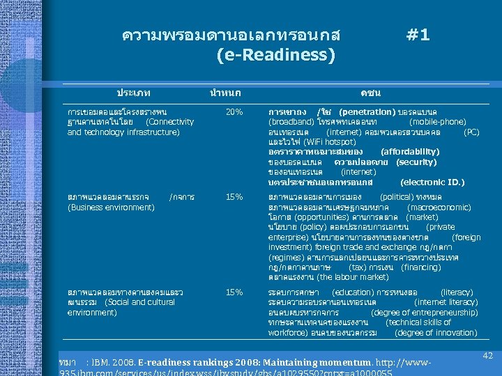 ความพรอมดานอเลกทรอนกส (e-Readiness) ประเภท นำหนก #1 ดชน การเชอมตอและโครงสรางพน ฐานดานเทคโนโลย (Connectivity and technology infrastructure) 20% การเขาถง