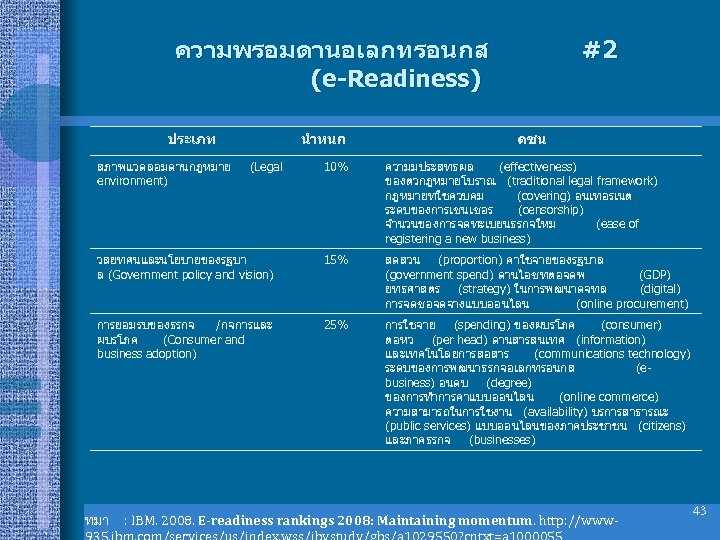 ความพรอมดานอเลกทรอนกส (e-Readiness) ประเภท สภาพแวดลอมดานกฎหมาย environment) นำหนก ดชน 10% ความมประสทธผล (effectiveness) ของตวกฎหมายโบราณ (traditional legal framework)