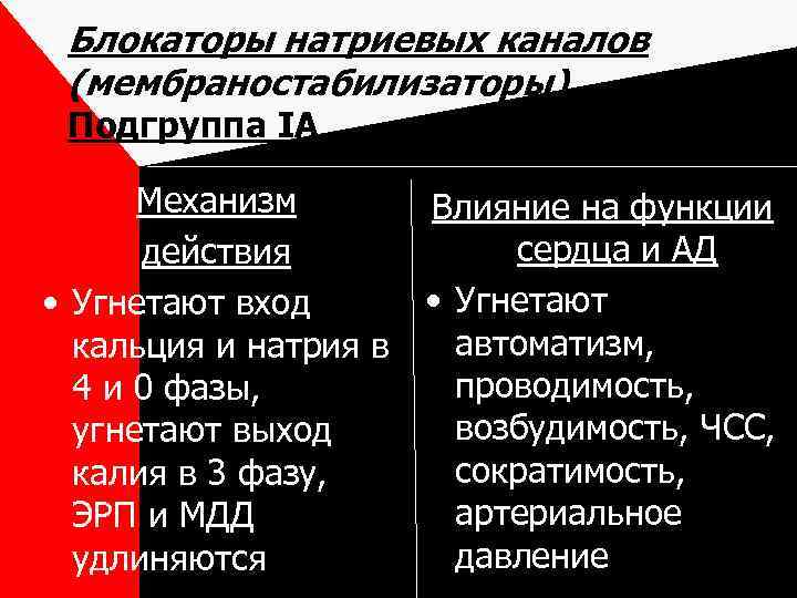 Блокаторы натриевых каналов (мембраностабилизаторы) Подгруппа IА Механизм действия • Угнетают вход кальция и натрия