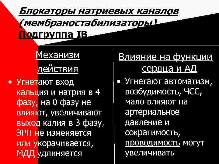 Блокаторы натриевых каналов (мембраностабилизаторы) Подгруппа IВ Механизм действия Влияние на функции сердца и АД