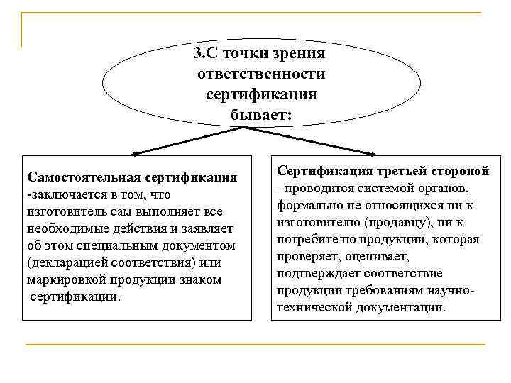 Р 3. С точки зрения ответственности сертификация бывает: Самостоятельная сертификация -заключается в том, что