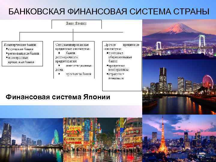 БАНКОВСКАЯ ФИНАНСОВАЯ СИСТЕМА СТРАНЫ Финансовая система Японии 