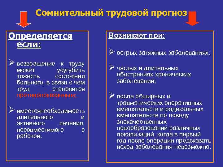 Сомнительный трудовой прогноз Определяется если: Ø возвращение к труду может усугубить тяжесть состояния больного,