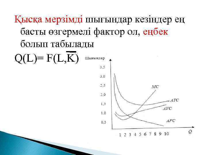 Қысқа мерзімді шығындар кезіндер ең басты өзгермелі фактор ол, еңбек болып табылады Q(L)= F(L,