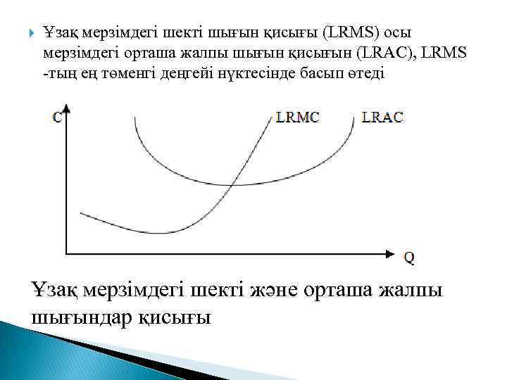  Ұзақ мерзімдегі шекті шығын қисығы (LRMS) осы мерзімдегі орташа жалпы шығын қисығын (LRAC),
