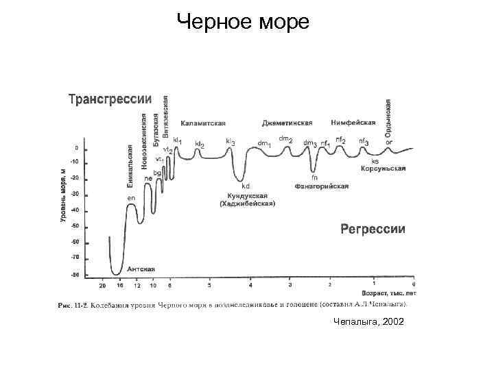 Черное море Чепалыга, 2002 