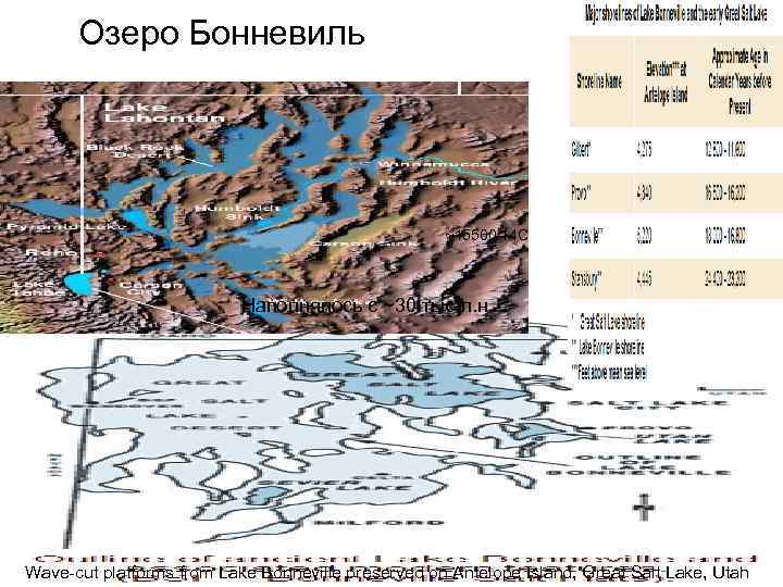 Озеро Бонневиль ~15500 14 С Наполнялось с ~30 тыс. л. н. Wave-cut platforms from