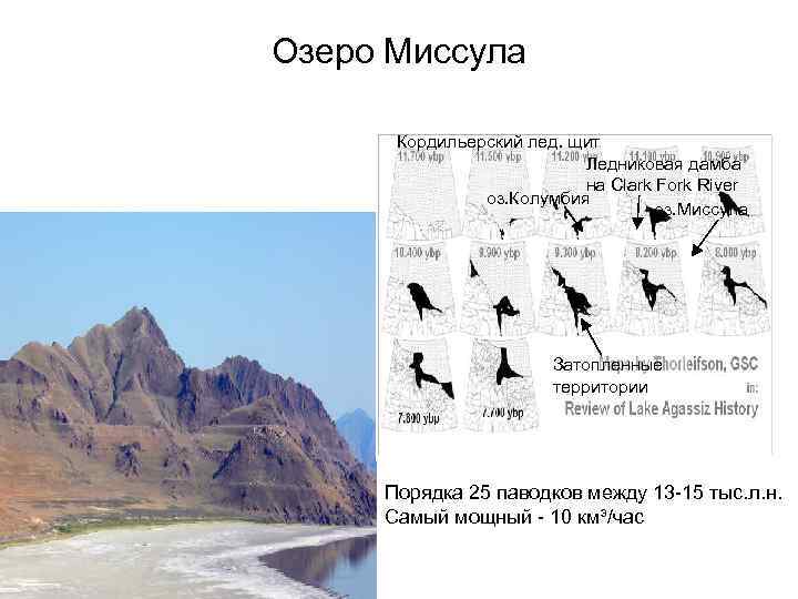 Озеро Миссула Кордильерский лед. щит Ледниковая дамба на Clark Fork River оз. Колумбия оз.