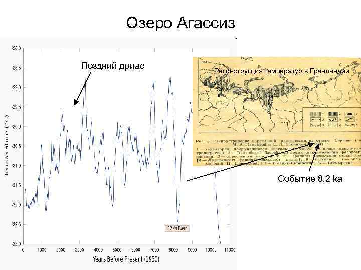 Озеро Агассиз Поздний дриас Реконструкция температур в Гренландии Событие 8, 2 ka 