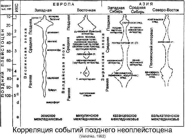 Микулинское межледниковье карта