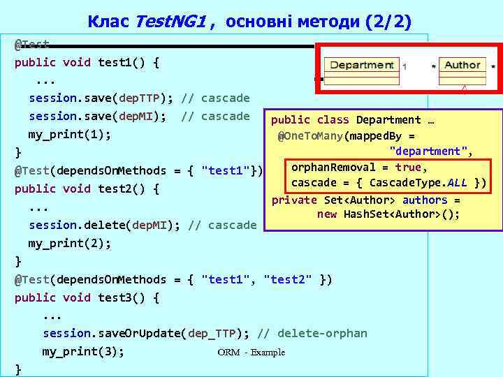 Клас Test. NG 1 , основні методи (2/2) @Test public void test 1() {.