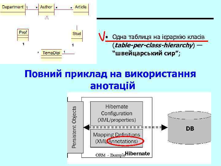  • Одна таблиця на ієрархію класів (table-per-class-hierarchy) — “швейцарський сир”; Повний приклад на