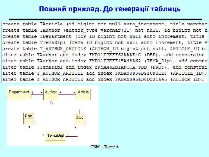 Повний приклад. До генерації таблиць ORM - Example 