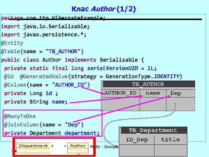 Клас Author (1/2) package com. ttp. Hibernate. Example; import java. io. Serializable; import javax.