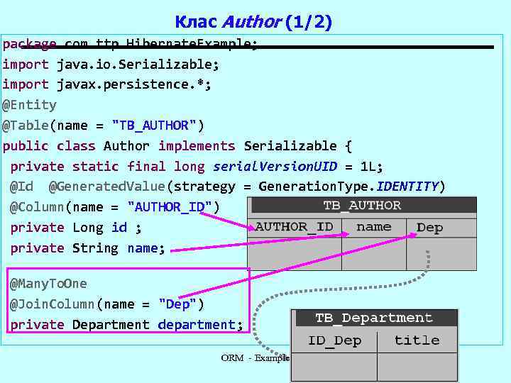 Клас Author (1/2) package com. ttp. Hibernate. Example; import java. io. Serializable; import javax.