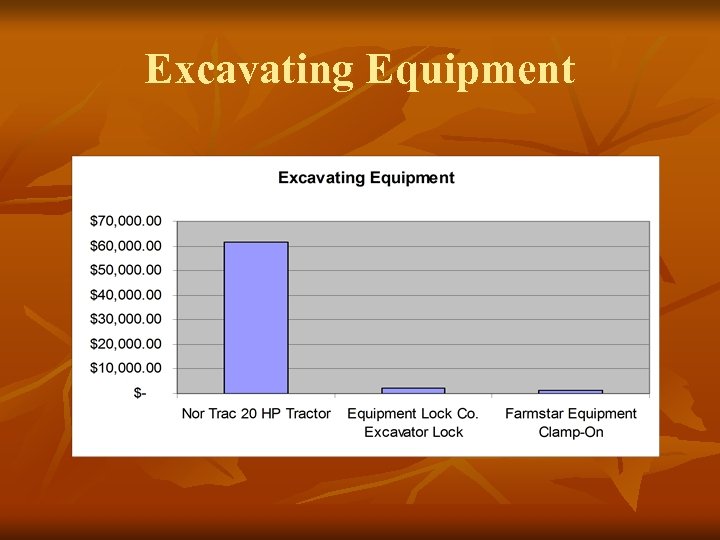 Excavating Equipment 