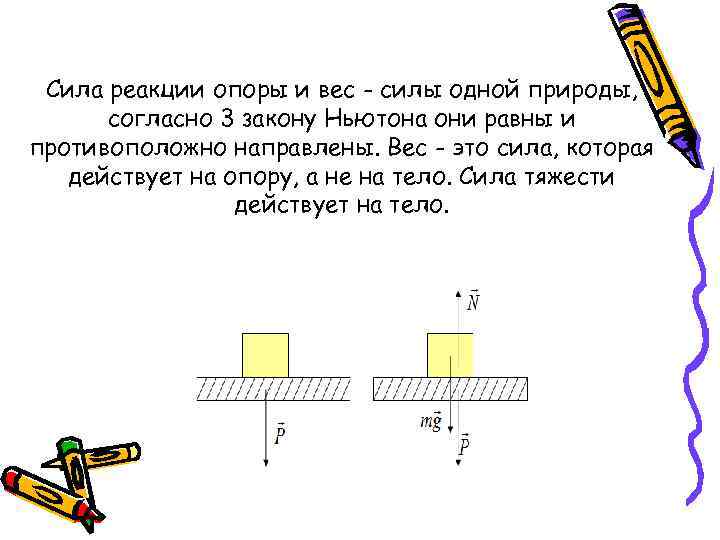 Сила реакции опоры тела