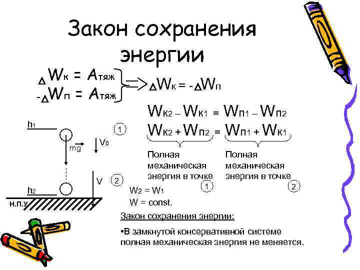 Закон сохранения энергии - Wк = Aтяж Wп = Aтяж h 1 1 mg