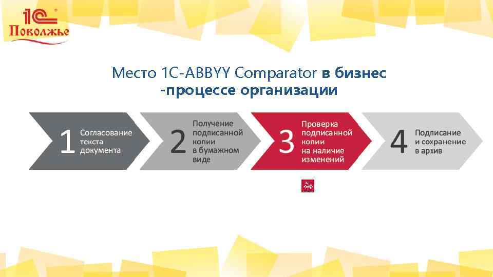 Место 1 С-ABBYY Comparator в бизнес -процессе организации 