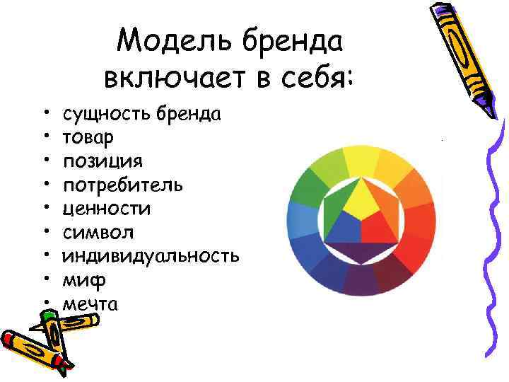 Модель бренда включает в себя: • • • сущность бренда товар позиция потребитель ценности