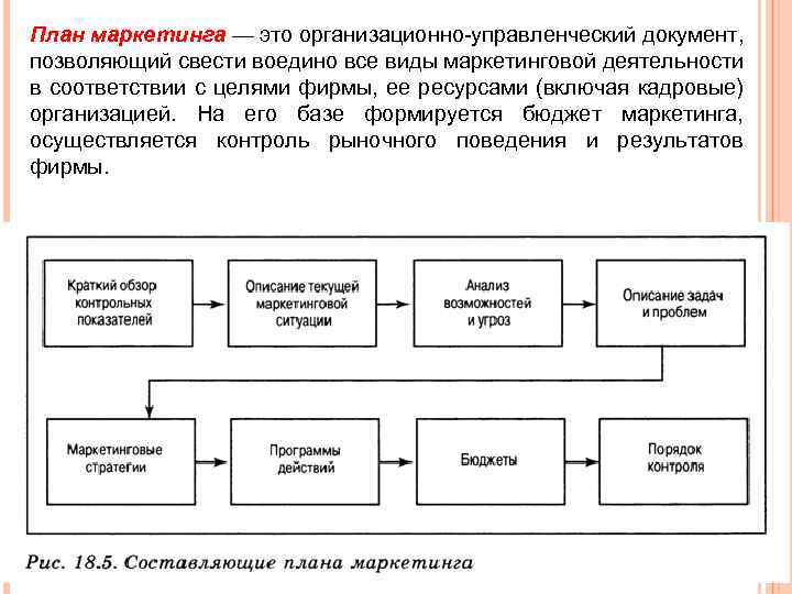 Маркетинговый план магазина техники