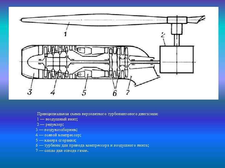 Турбовинтовой двигатель схема